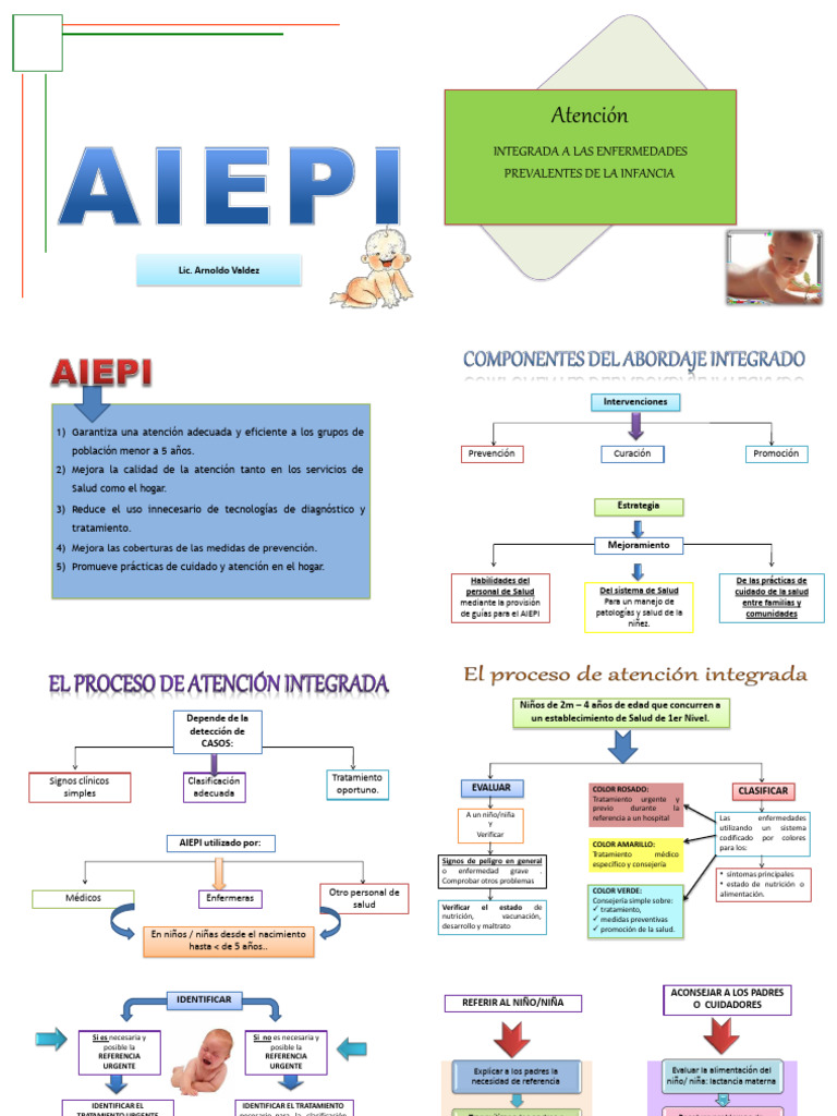 Atención Integral a Niños Menores de 5 Años | PDF | Hospital ...