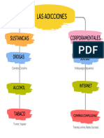 Mapa Conceptual de Las Adicciones Santino Quintino Ferrari Cevallos