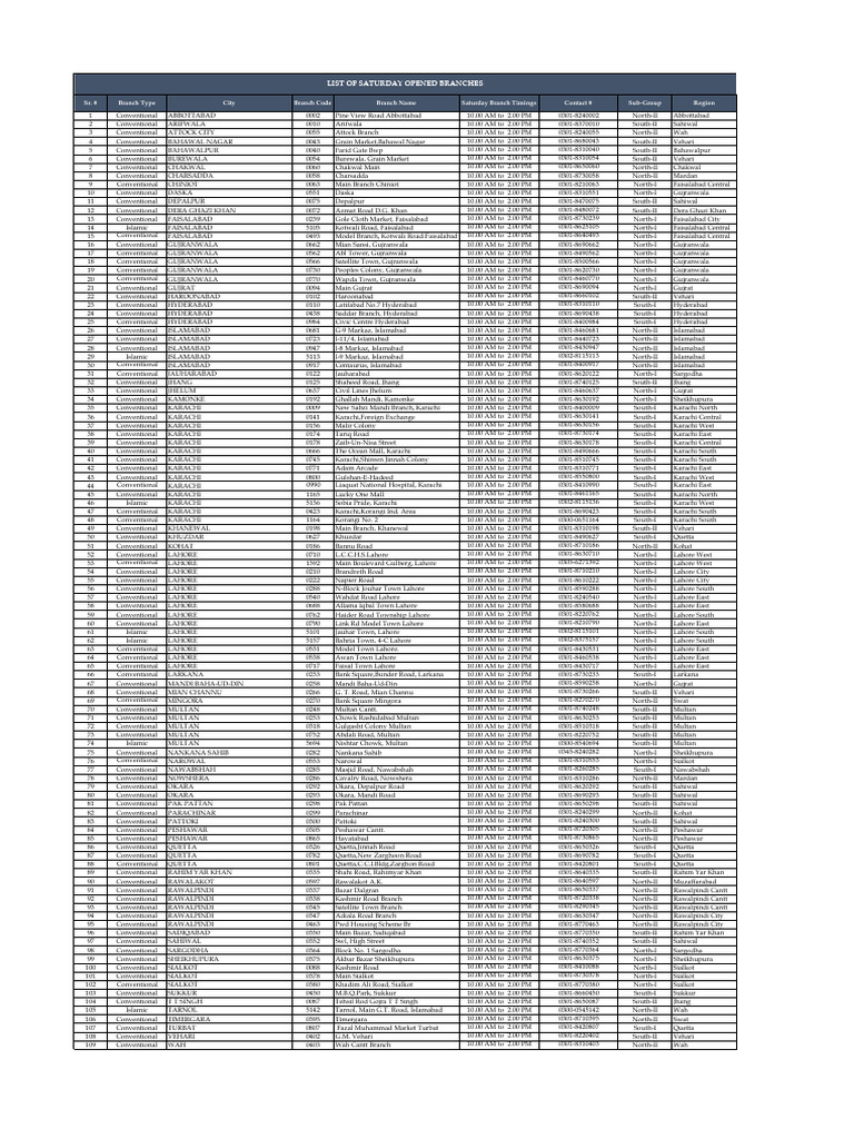 List of Saturday Open Branches PDF Karachi Pakistan