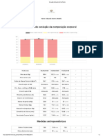 Evolução de Eduardo Gomes Rodelo