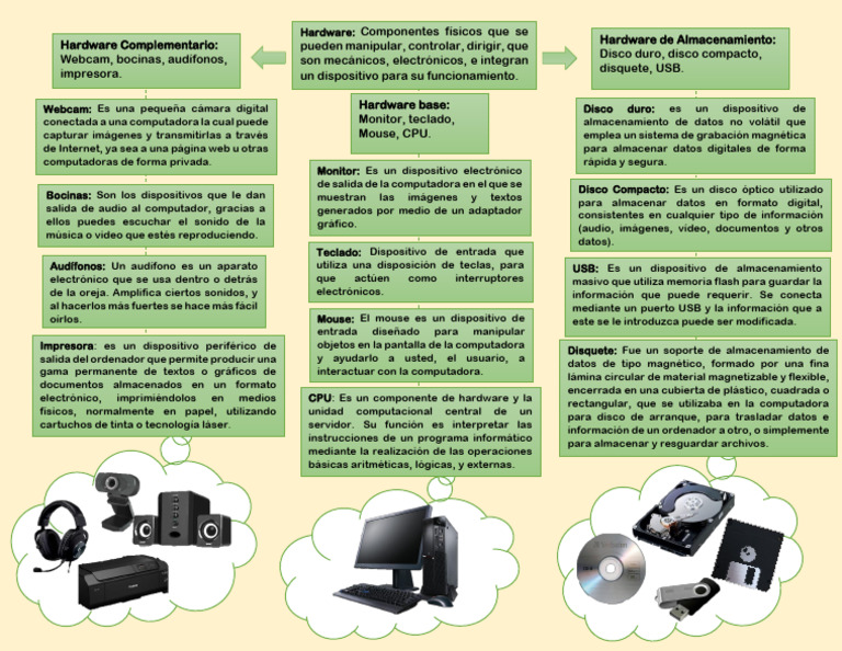 Diagrama de Hardware | PDF | Hardware de la computadora | Periférico