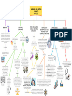 Mapa Conceptual Nif C-21