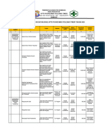 Ruk 2024, 2025 PKM Poleang Timur