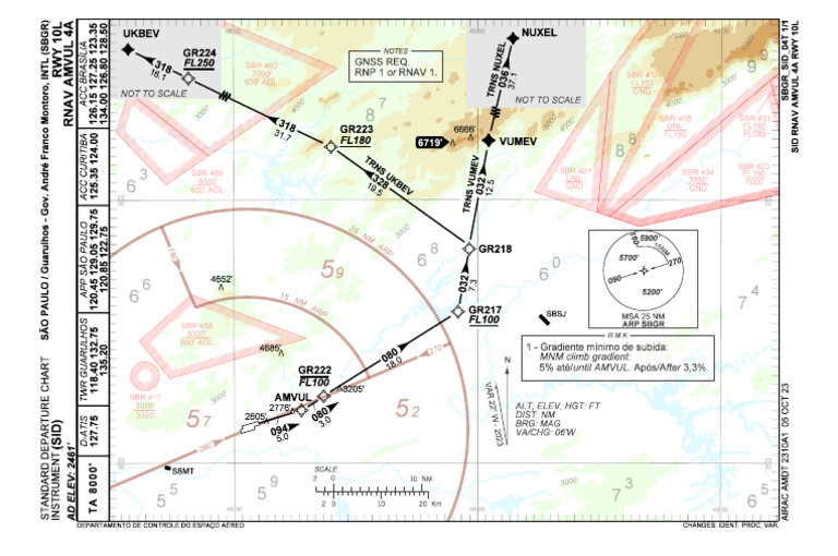 São Paulo Guarulhos RNAV Chart | PDF
