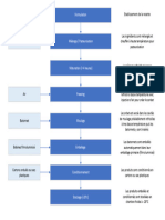 Diagramme Production Lollipop