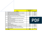 Diagrama de Pareto