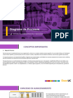 2.1 Diagrama de procesos