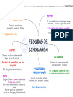 Figuras de Linguagem - Parte 2