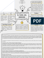 Actividad Evaluativa Momento 1 Mapa Conceptual