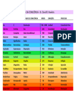 Mapa Da Consciência - Dr. David Hawkins