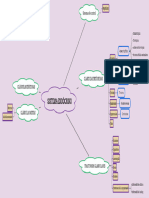 Mapa Sistema Endocrino