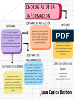 Mapa Conceptual Doodle A Mano Multicolor