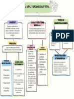 Mapa Conceptual