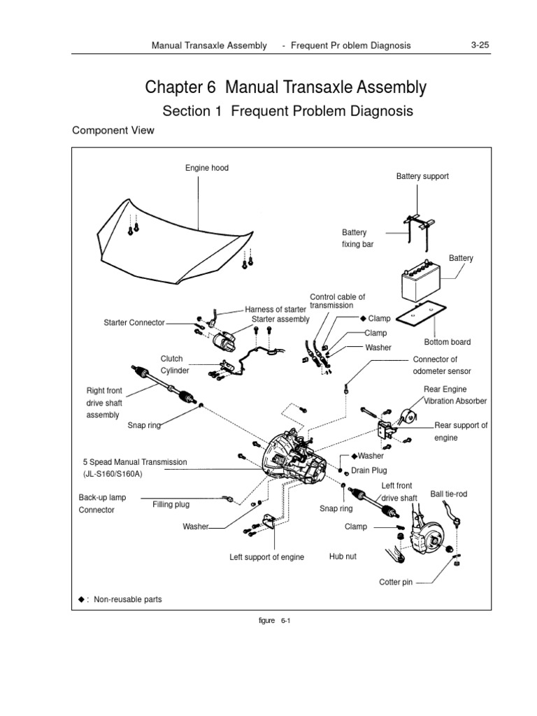 Manual Transaxle Assembly Guide | PDF | Manual Transmission ...