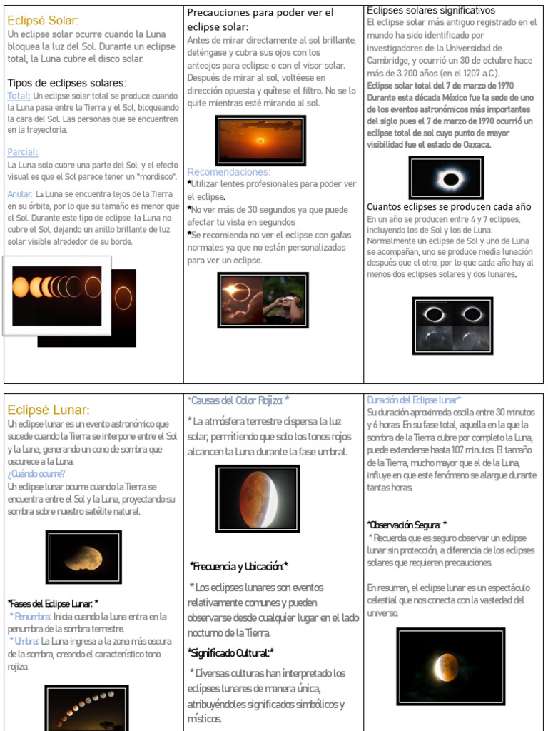 Tipos y Precauciones de Eclipses Solar y Lunar | PDF | Eclipse solar | Luna