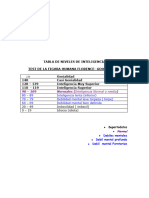 IQ TablaGoodenough (2) (PSICOMETRIA)