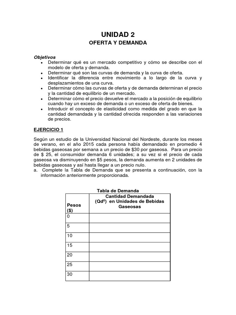 Fund. de Economia Practica U2 | PDF | Oferta y demanda | Oferta (economía)