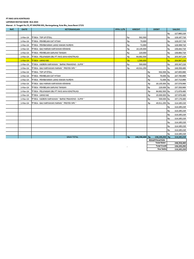 Laporan Mutasi Bank PT Inko Jaya 2024 | PDF