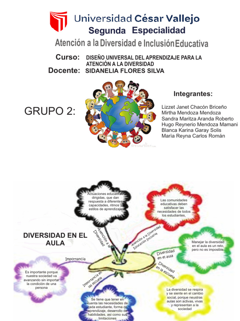 Inclusión y Diversidad en el Aula | PDF | Aprendizaje | Modificación de ...