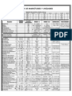 Tabla Magnitudes y unidades