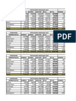 Statistiques 2000-2022