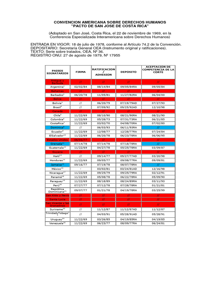 Convención Americana de Derechos Humanos | PDF | Convenio europeo de ...