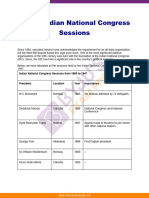 List of Indian National Congress Sessions Upsc Notes 43