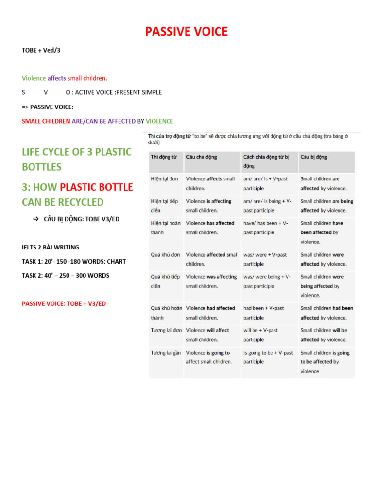 Passive Voice and Recycling Processes | PDF