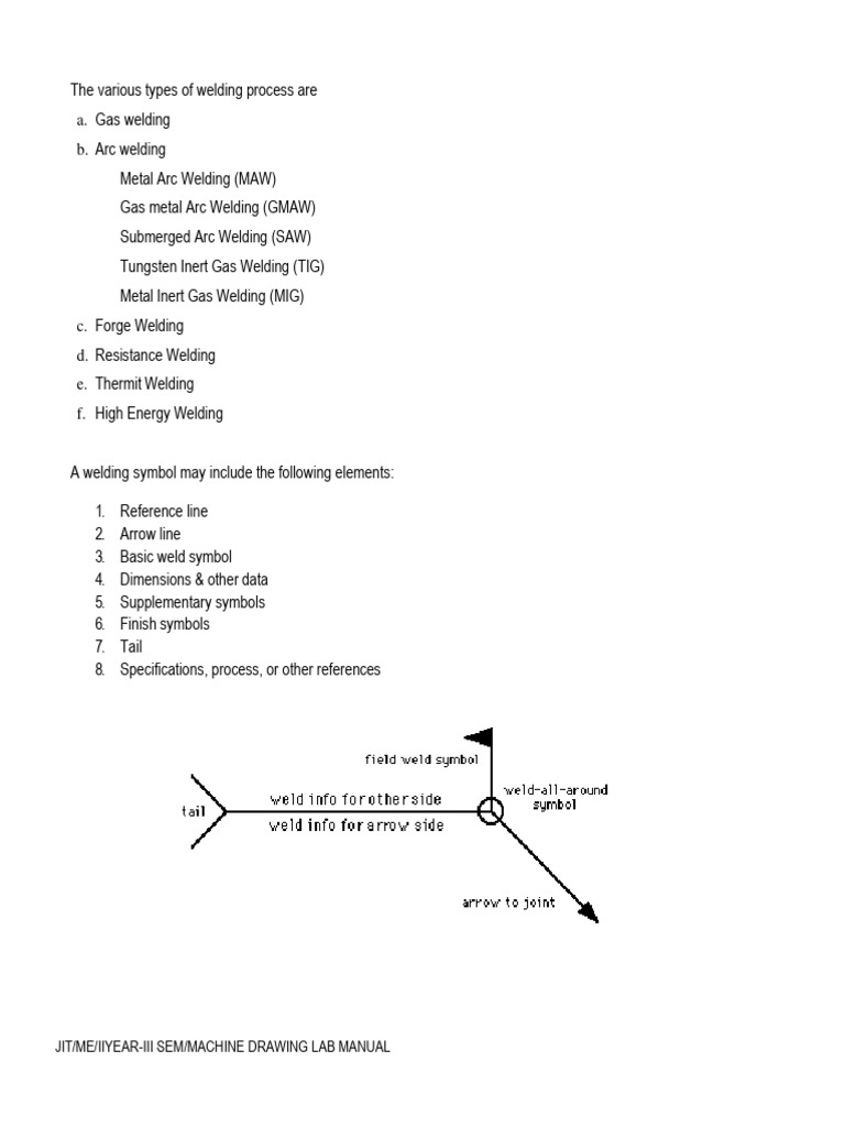 Welding Processes & Symbols Guide | PDF | Technology & Engineering