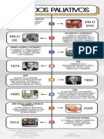 Linea Del Tiempo