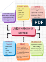 Mapa Conceptual Doodle A Mano Multicolor