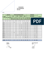 Data Kegiatan PKK