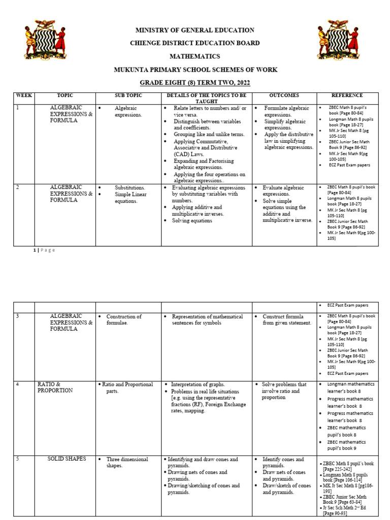 Grade 8 Mathematics Term 2 Scheme | PDF | Algebra | Function (Mathematics)