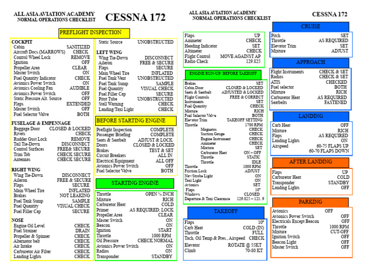 Cessna 172 Preflight Checklist | PDF | Carburetor | Throttle