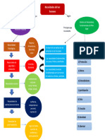 Mapa Semantico