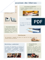 Infografía de Produccion de Libros