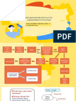 Metabolisme Protein