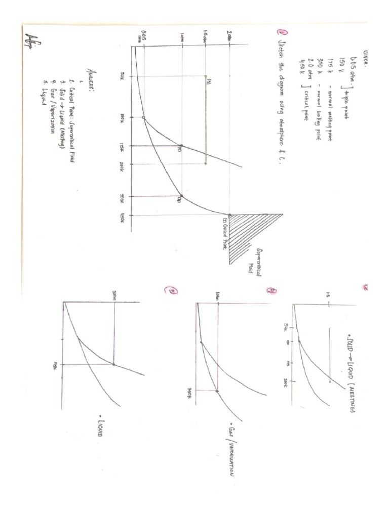 Scanned documents pdf