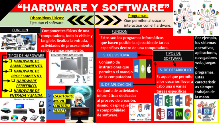 Infografia de Software y Hardware | PDF | Hardware de la computadora ...