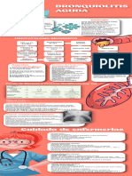 Infografia Bronquiolitis Aguda Rosita