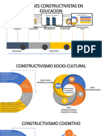 Constructivismo Infografia 2