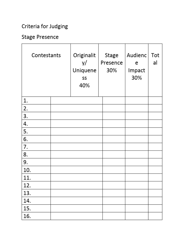 Stage Presence Judging Criteria | PDF