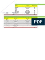 DSM Beat Plan FormatK