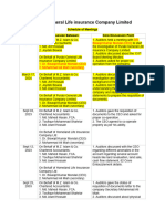 Meeting Minutes