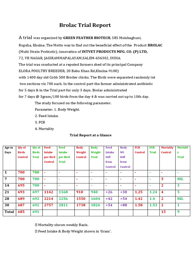Brolac Trial Report | PDF | Birds