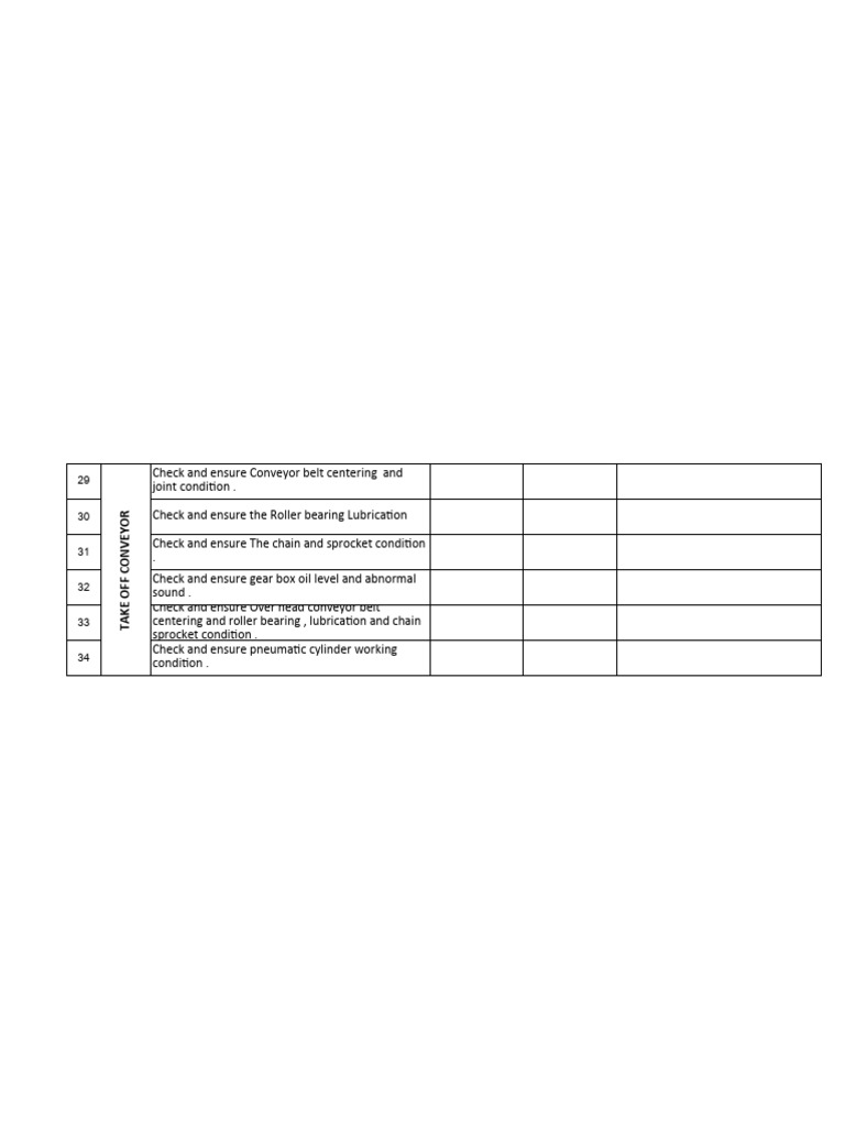 Conveyor Maintenance Checklist | PDF | Bearing (Mechanical ...