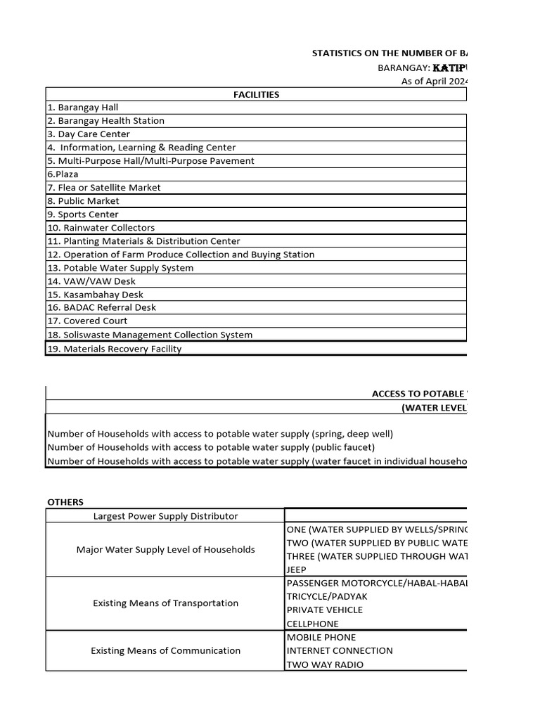 Barangay Katipunan Facilities Overview Pdf Manufactured Goods