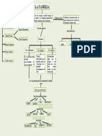 Mapa Conceptual de La Familia 2