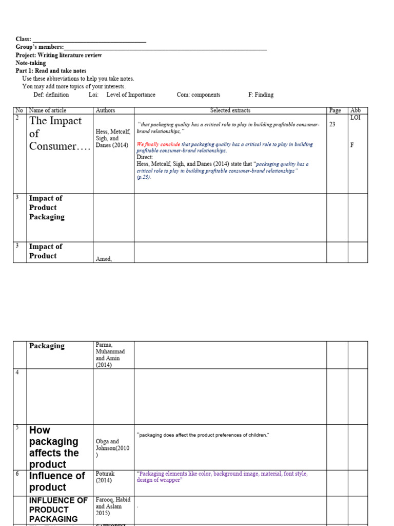 WHAT TO WRITE IN LITERATURE REVIEW OF A PROJECT visual data 2