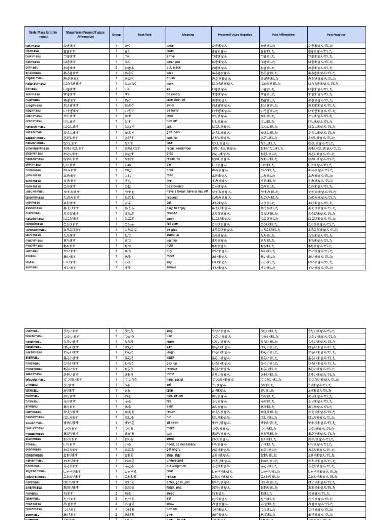 Japanese Verbs | PDF